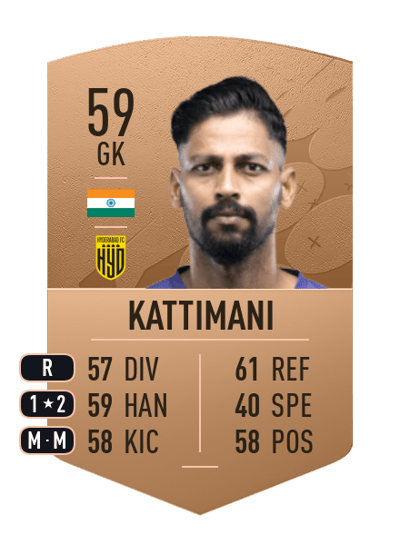 Laxmikant Kattimani Common 59 OVR