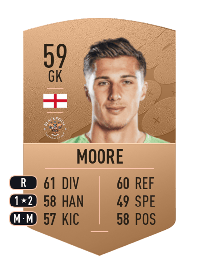 Stuart Moore Common 59 OVR