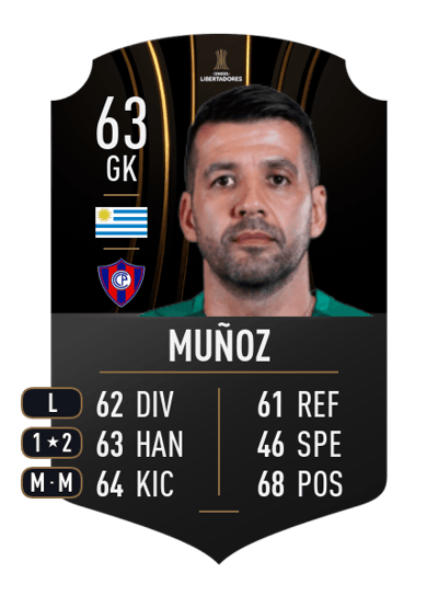 Rodrigo Muñoz CONMEBOL LIBERTADORES 63 OVR