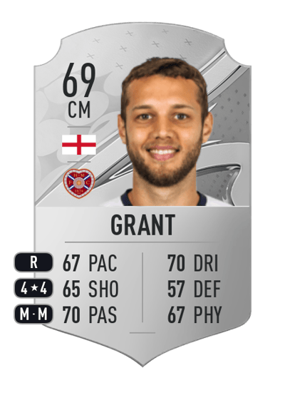 Jorge Grant Rare 69 OVR