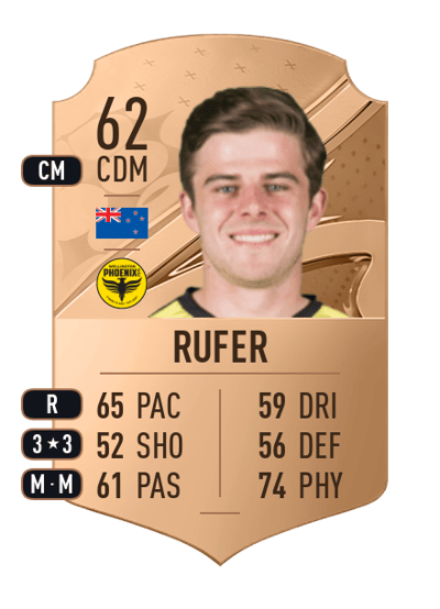 Alex Rufer Rare 62 OVR