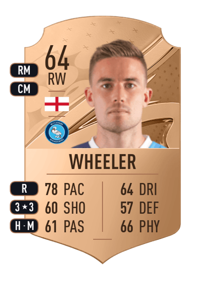 David Wheeler Rare 64 OVR