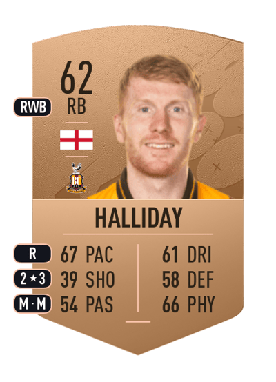 Bradley Halliday Common 62 OVR
