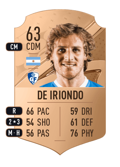 Manuel de Iriondo Rare 63 OVR