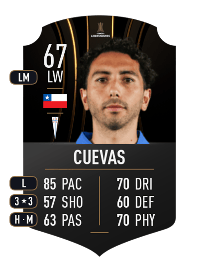 Cristian Cuevas CONMEBOL LIBERTADORES 67 OVR