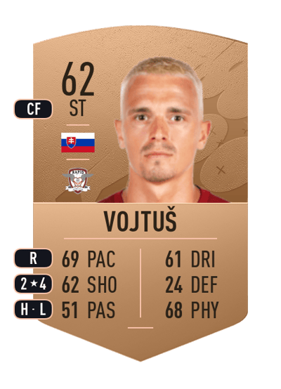 Jakub Vojtuš Common 62 OVR