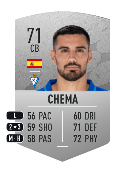 Chema Common 71 OVR