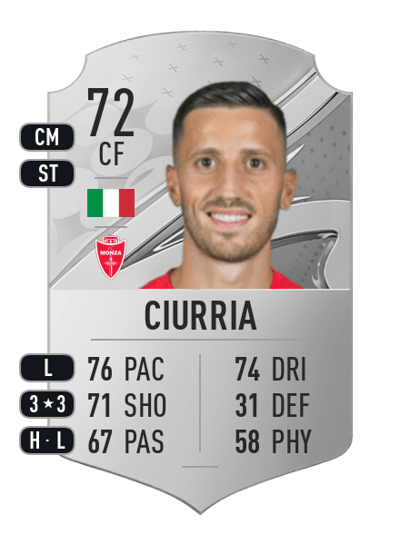 Patrick Ciurria Rare 72 OVR