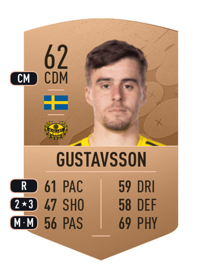 Jesper Gustavsson Common 62 OVR