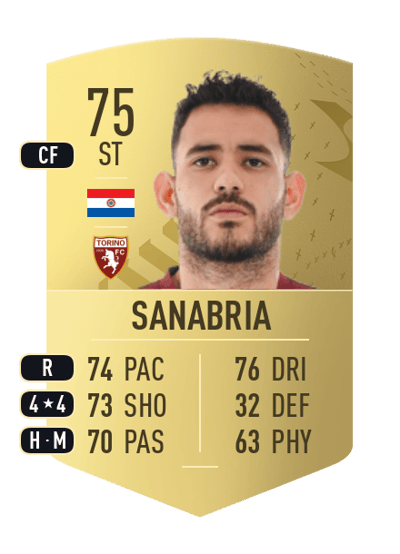 Antonio Sanabria Common 75 OVR