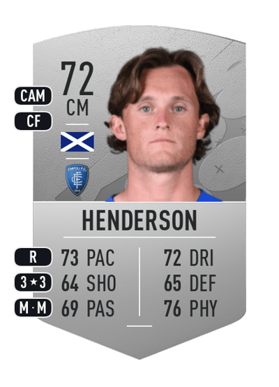 Liam Henderson Common 72 OVR