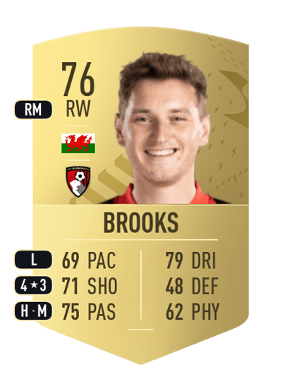 David Brooks Common 76 OVR