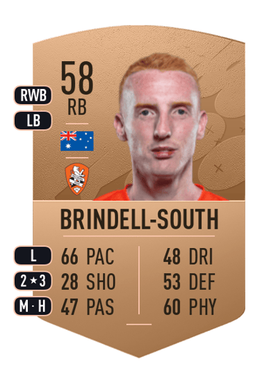 Josh Brindell-South Common 58 OVR