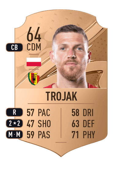 Miłosz Trojak Rare 64 OVR