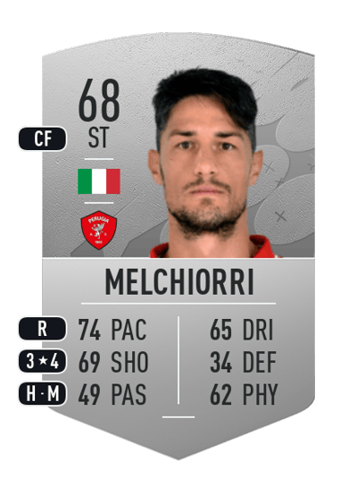 Federico Melchiorri Common 68 OVR