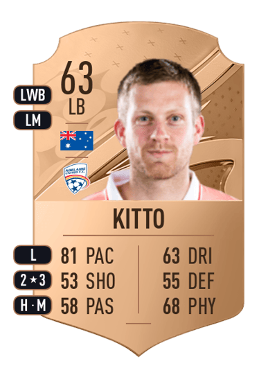 Ryan Kitto Rare 63 OVR