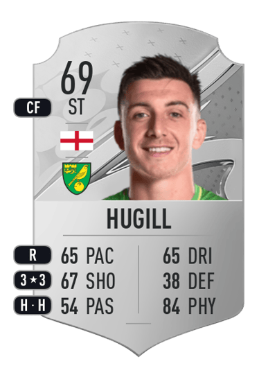Jordan Hugill Rare 69 OVR