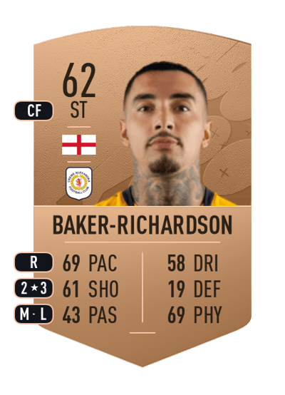 Courtney Baker-Richardson Common 62 OVR