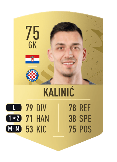 Lovre Kalinić Common 75 OVR