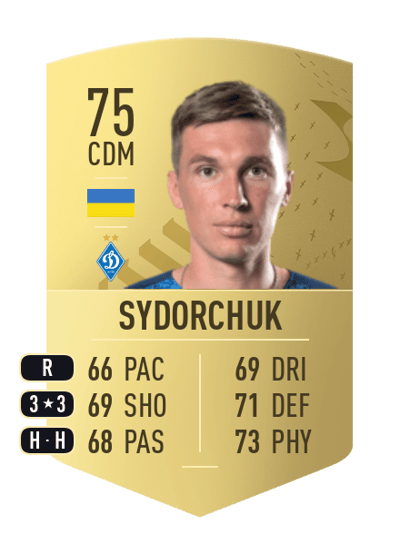 Serhiy Sydorchuk Common 75 OVR