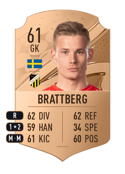 Johan Brattberg Rare 61 OVR