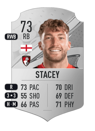 Jack Stacey Rare 73 OVR