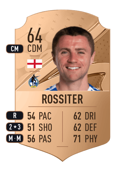 Jordan Rossiter Rare 64 OVR