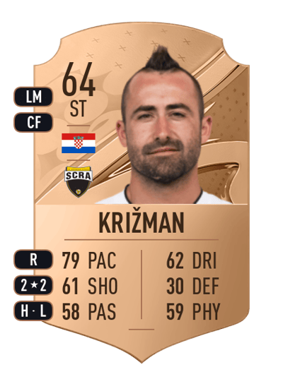 Sandi Križman Rare 64 OVR