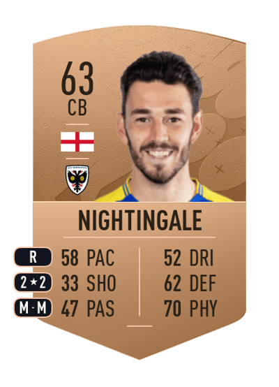 Will Nightingale Common 63 OVR