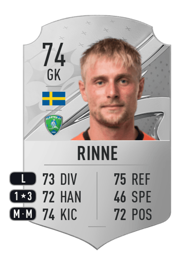 Jacob Rinne Rare 74 OVR