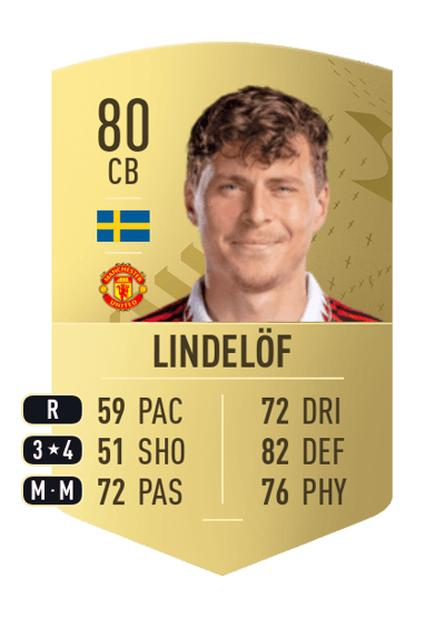 Victor Lindelöf Common 80 OVR