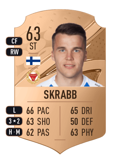 Simon Skrabb Rare 63 OVR