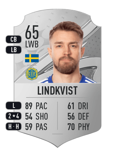 Rasmus Lindkvist Rare 65 OVR