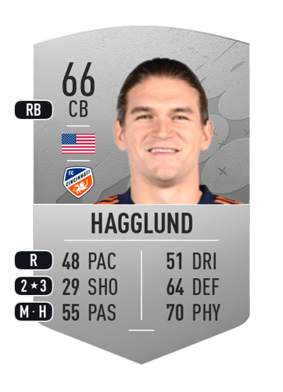 Nick Hagglund Common 66 OVR