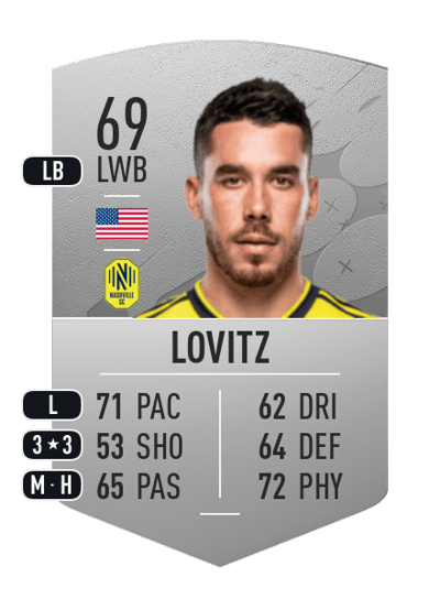 Daniel Lovitz Common 69 OVR