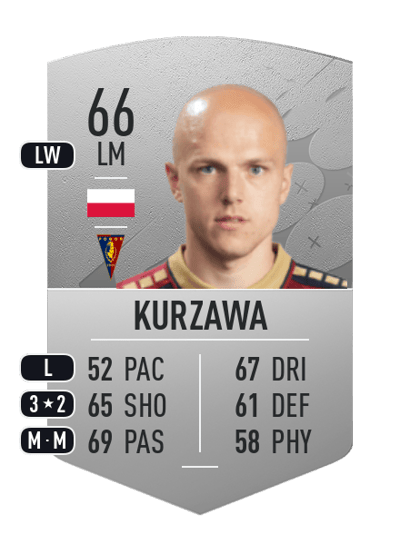 Rafał Kurzawa Common 66 OVR