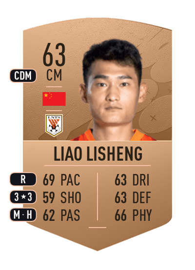 Liao Lisheng Common 63 OVR