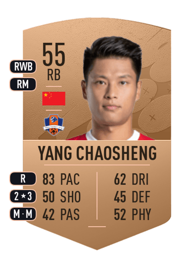 Yang Chaosheng Common 55 OVR