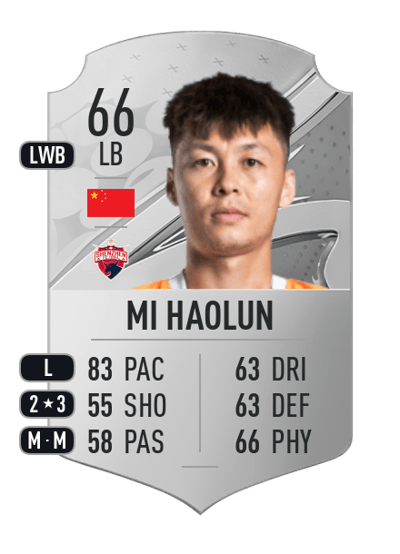 Mi Haolun Rare 66 OVR