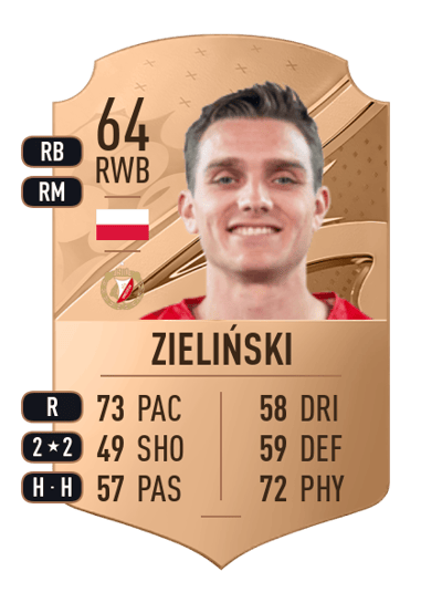 Paweł Zieliński Rare 64 OVR