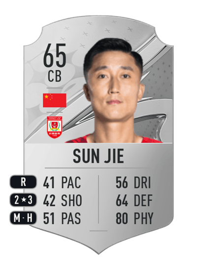 Sun Jie Rare 65 OVR