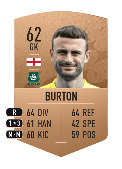 Callum Burton Common 62 OVR