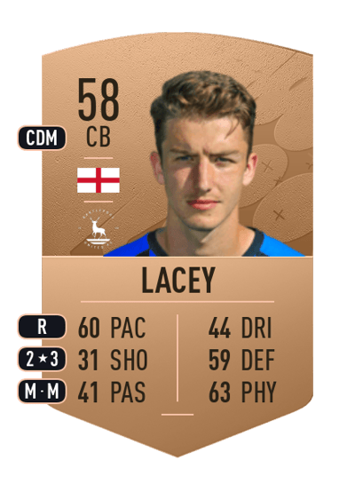 Alex Lacey Common 58 OVR
