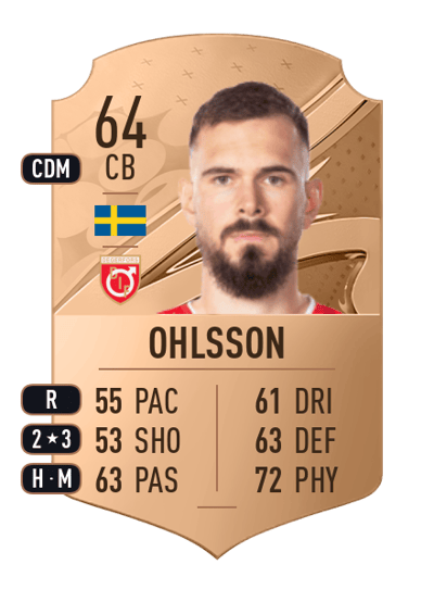 Sebastian Ohlsson Rare 64 OVR