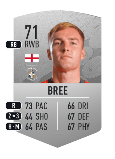 James Bree Common 71 OVR