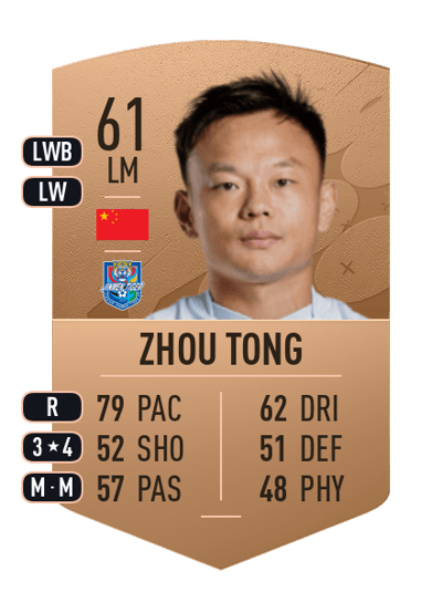 Zhou Tong Common 61 OVR