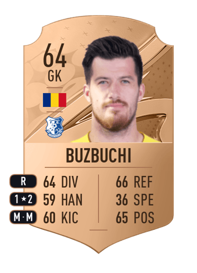 Alexandru Buzbuchi Rare 64 OVR