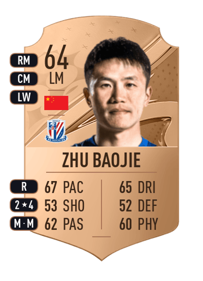 Zhu Baojie Rare 64 OVR