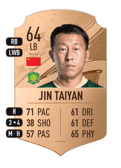 Jin Taiyan Rare 64 OVR