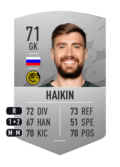 Nikita Haikin Common 71 OVR